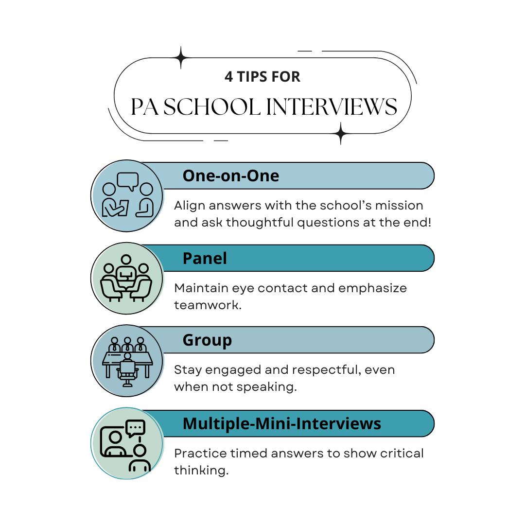 Interview Preparation